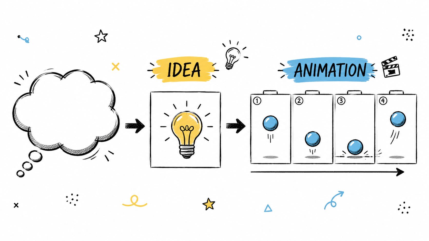 A focused first animation project